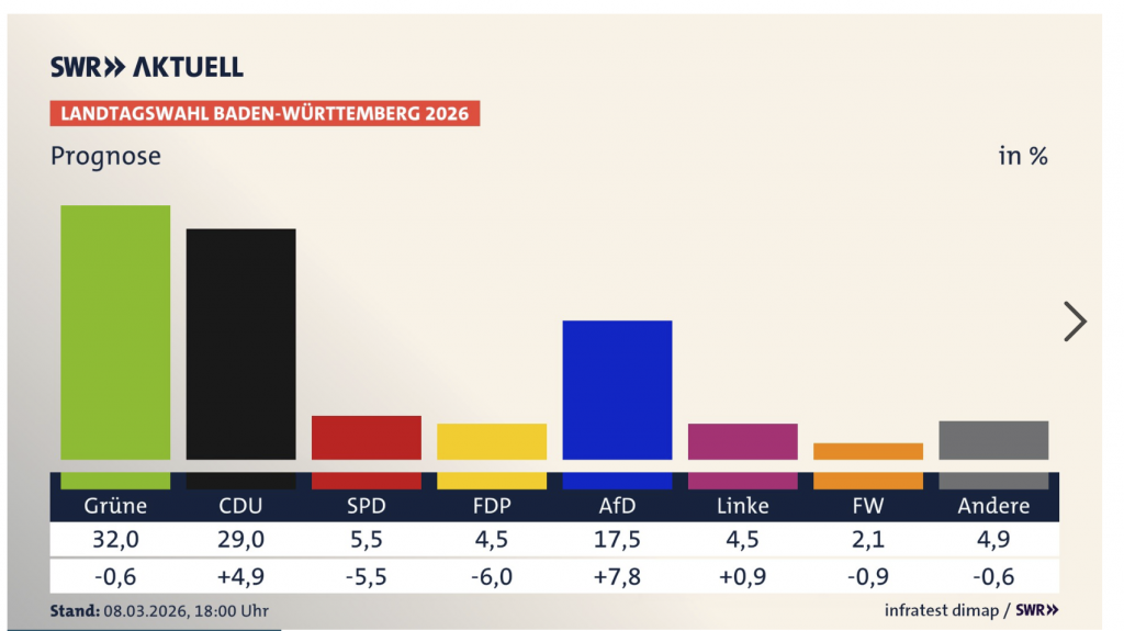 Machtbeben in Stuttgart? Diese eine Wahlnacht könnte Baden-Württemberg komplett verändern
