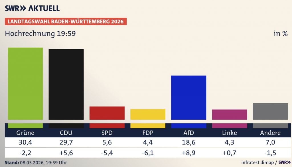 Machtbeben in Stuttgart? Diese eine Wahlnacht könnte Baden-Württemberg komplett (nicht) verändern